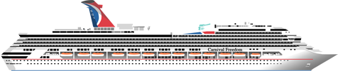 flota Carnival Cruises, Valoracion Carnival Freedom 