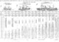 La Cunard History Chart con el Columbia como gemelo del Britannia