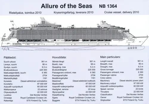 Ficha técnica del gigantesco barco de la compañía Royal Caribbean
