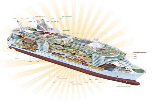 Clase Oasis los barcos de cruceros más grandes del mundo