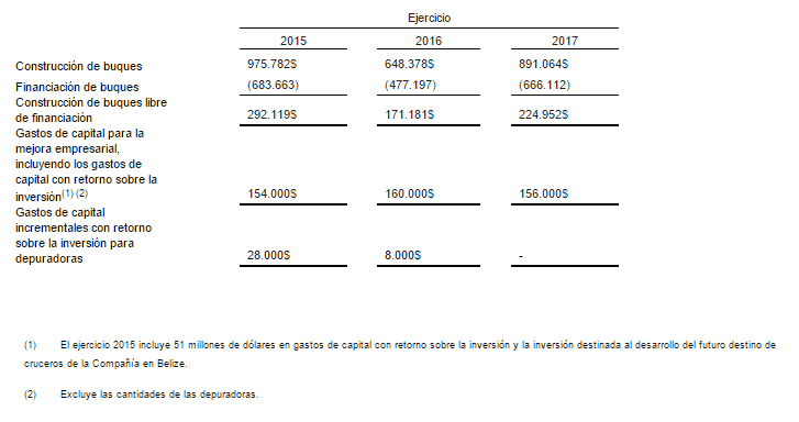 Resultados de Norwegian Cruise Line Holdings 2014