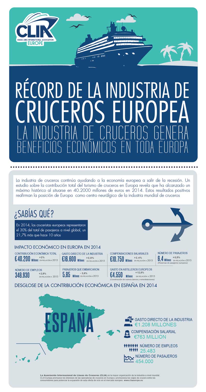 Infografía Cruceros España CLIA Europe 2014
