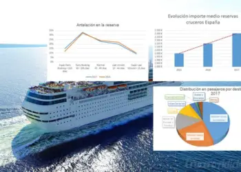 Análisis estadístico de cruceros y cruceristas en España