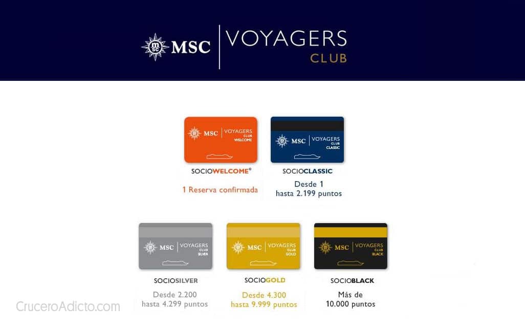 Niveles del MSC Voyager Club
