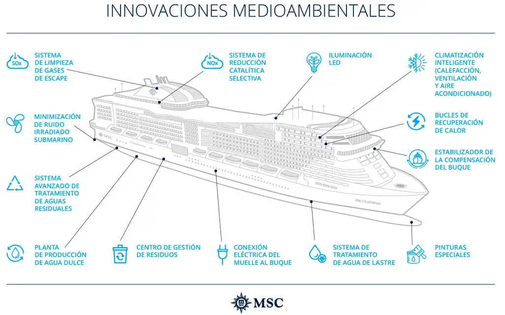 MSC Cruceros reconocida en los Premios de Protección del Medio Marino 2020 