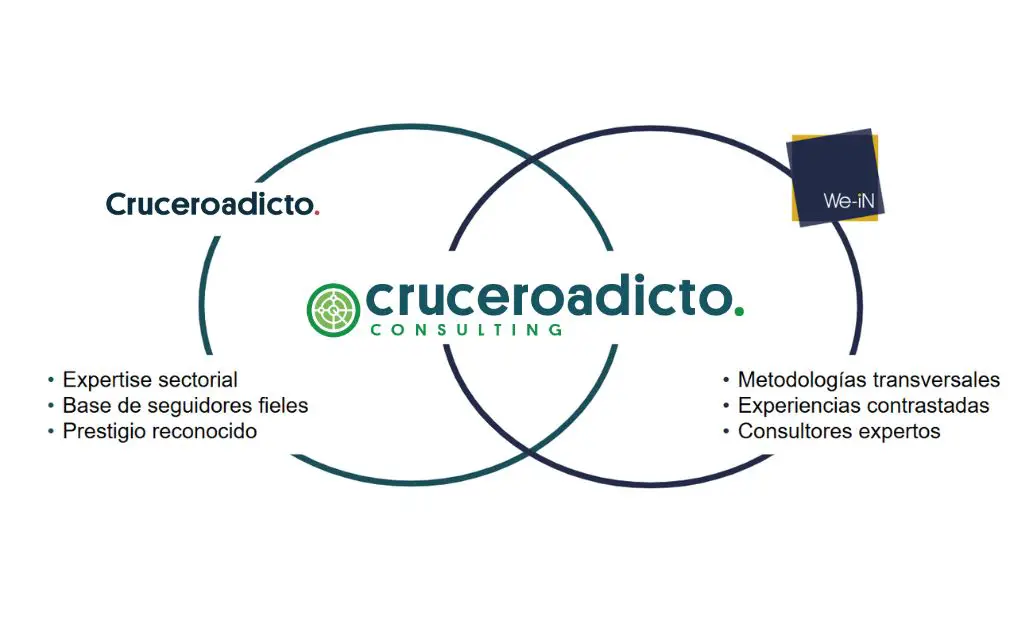 CRUCEROADICTO CONSULTING CIRCLE